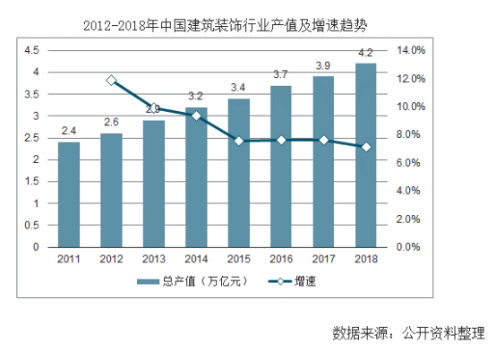 【行業(yè)熱點(diǎn)】行業(yè)洞察預(yù)計(jì)裝配式裝修市場(chǎng)規(guī)模將突破6300億！