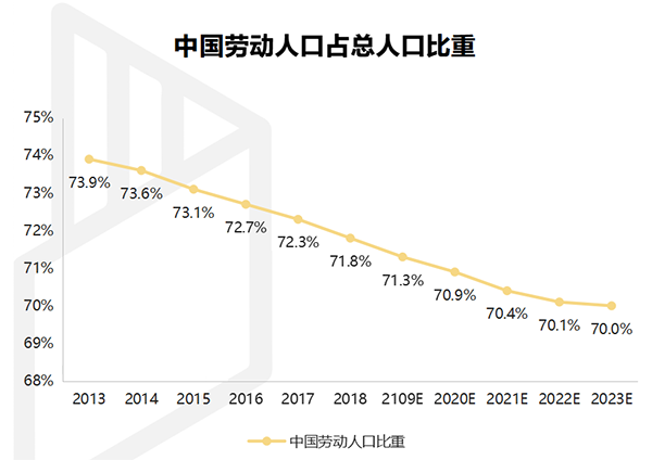 【行業(yè)熱點(diǎn)】行業(yè)洞察預(yù)計(jì)裝配式裝修市場(chǎng)規(guī)模將突破6300億！