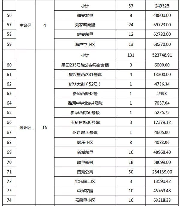 重磅：北京老舊小區(qū)納入首批改造名單，建筑涂料用量將激增！