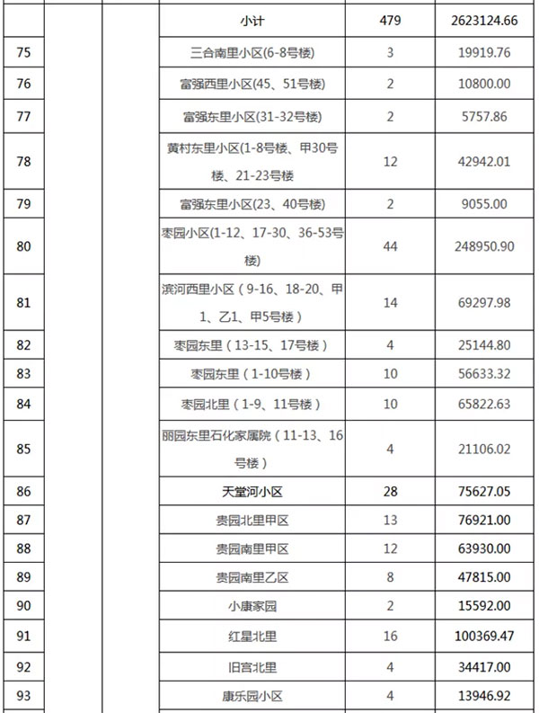 重磅：北京老舊小區(qū)納入首批改造名單，建筑涂料用量將激增！