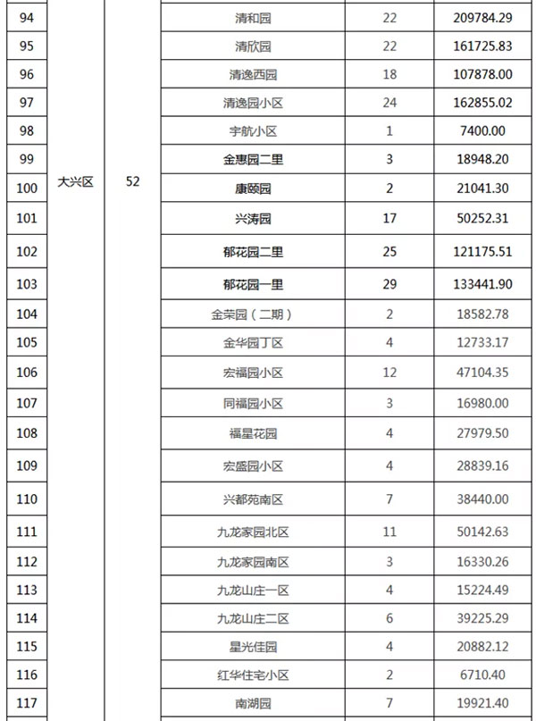 重磅：北京老舊小區(qū)納入首批改造名單，建筑涂料用量將激增！
