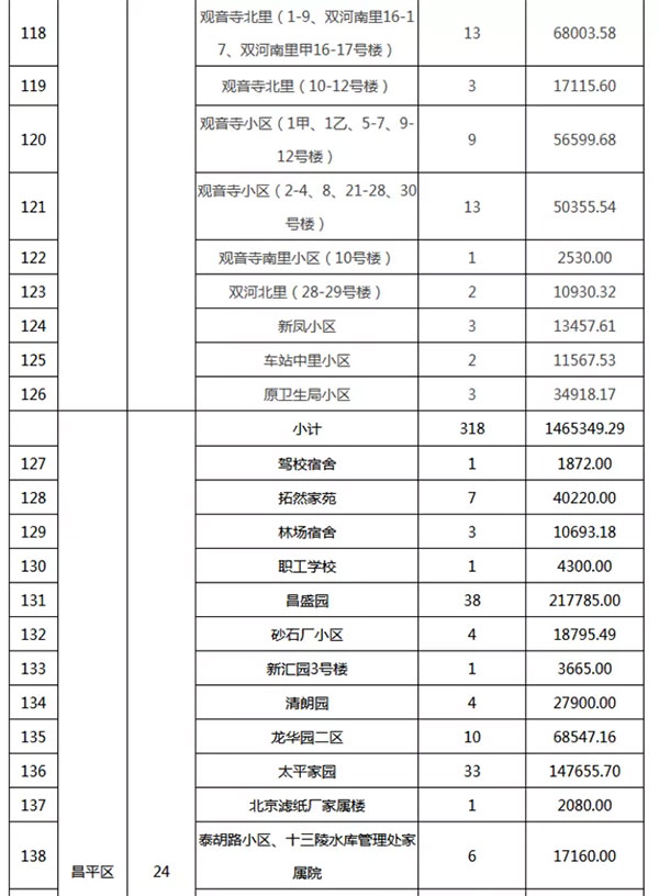 重磅：北京老舊小區(qū)納入首批改造名單，建筑涂料用量將激增！