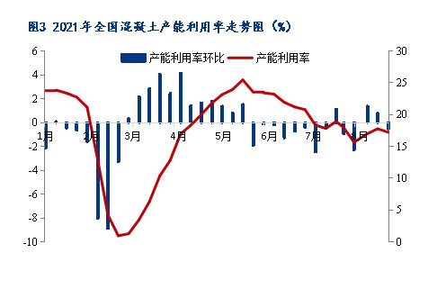 8月砂石價(jià)格同比上漲3.1%，金九銀十旺季來(lái)臨，砂石行情利好上揚(yáng)