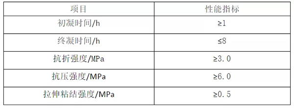 輕質(zhì)抹灰石膏、底層抹灰石膏、面層抹灰石膏有何區(qū)別？