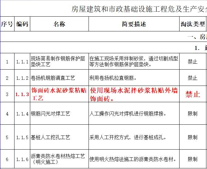 取消水泥砂漿飾面磚粘貼工藝？住建部發(fā)文：明令禁止！