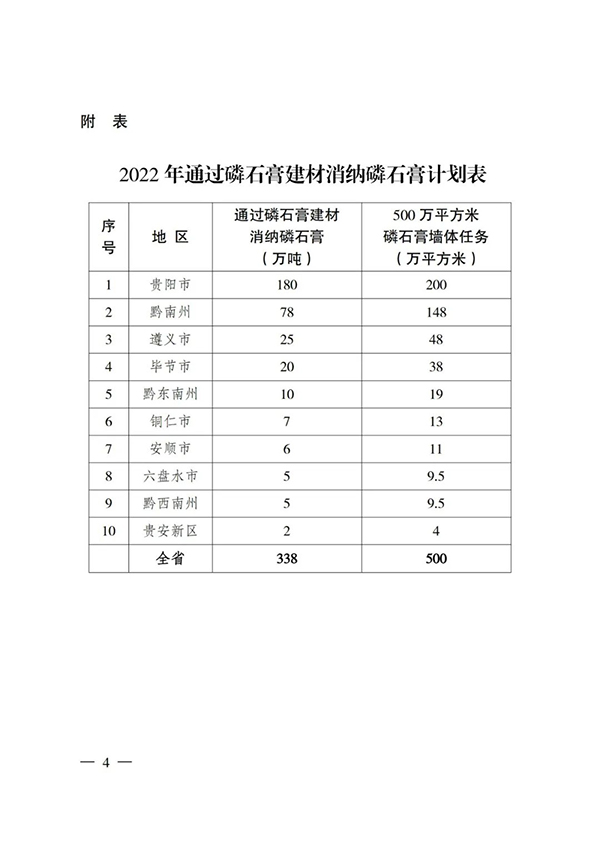 貴州省住房城鄉(xiāng)建設(shè)廳印發(fā)通知，要求加大力度推廣應(yīng)用磷石膏建材！
