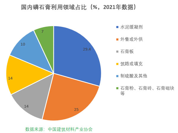 磷石膏自流平出現(xiàn)的五大常見(jiàn)問(wèn)題，原因在這里！