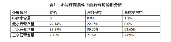 不同存儲條件對建筑石膏相組成有何影響？